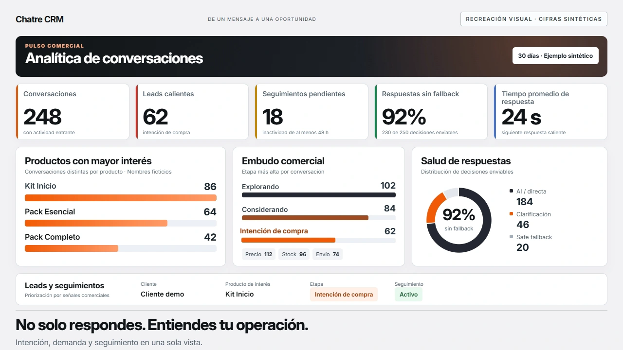 Detalle de información comercial — datos de ejemplo